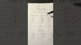 Option Trading Fundamentals on the Buy Side