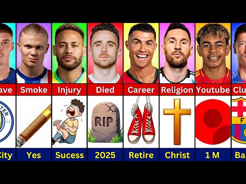 Comparison: Ronaldo vs Diogo Jota vs Messi vs Haaland vs Neymar vs Palmer vs Yamal vs Lewandowski