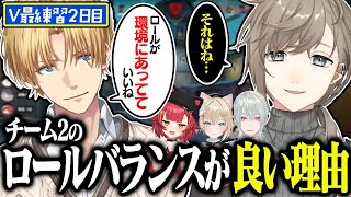 【VALORANT】ピンポンの謎解決とチーム2のロールバランスが良い理由が明らかに…！？銃の悪魔と呼ばれたエビオのV最VALO練習2日目！【切り抜き/にじさんじ/エクス・アルビオ/叶/弦月藤士郎】