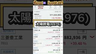 #投資の勉強 #投資理財#資産運用 #投資初心者  #年収#股票分析