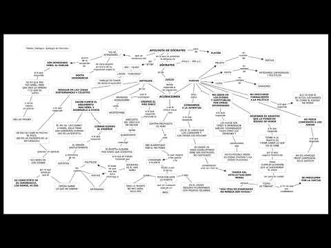 PLATÓN: Apología de Sócrates - Explicación