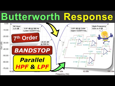 Butterworth Response Bandstop Filter Design - 7th Order 🌟 Parallel Highpass & Lowpass Implementation