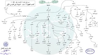 صورة الأحاديث المشجّرة : سنن أبي داود ، الحديث / 55 / د. ماهر ياسين الفحل