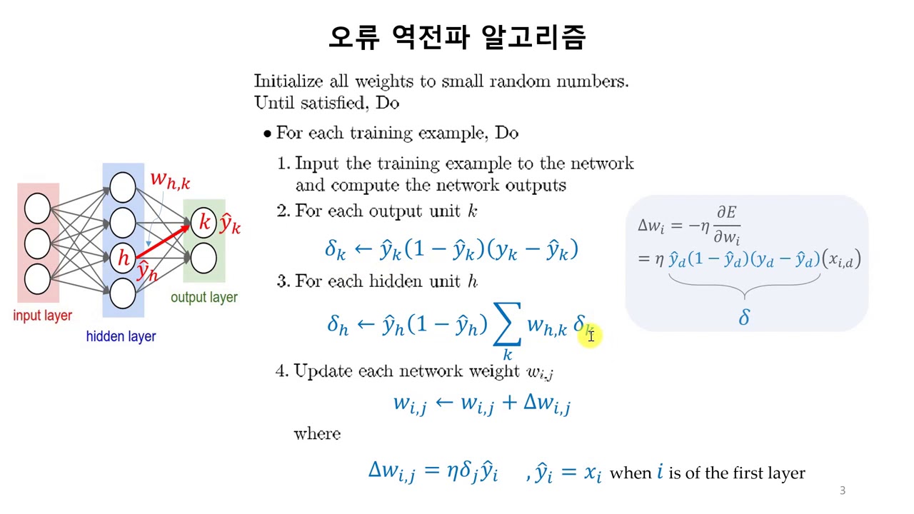 04 03 오류 역전파알고리즘 유도