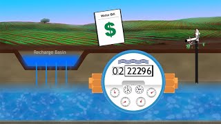 Recharge Net Metering