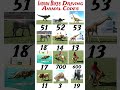 Indian Bikes Driving 3D Animals Cheat Codes Bike Gta Indianbikesdriving3d Animals Cars Fun