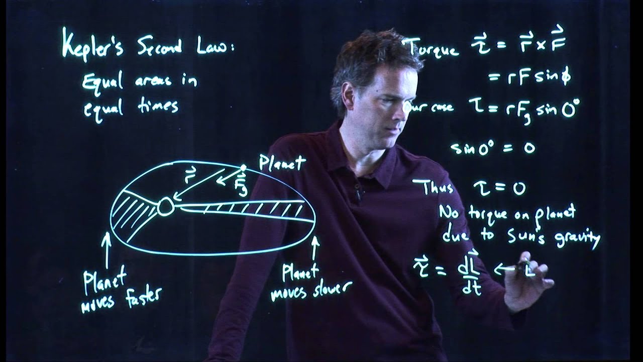 Kepler's Second Law