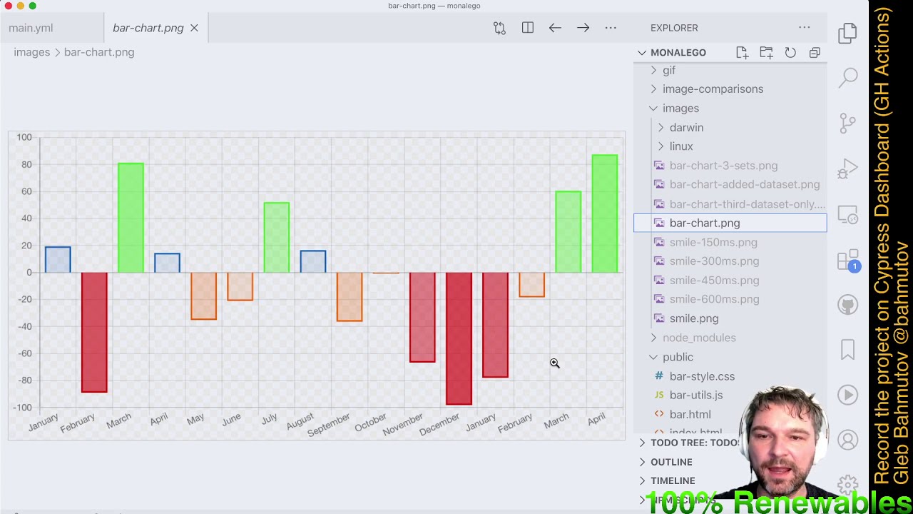 Record to Cypress Dashboard from GitHub Actions