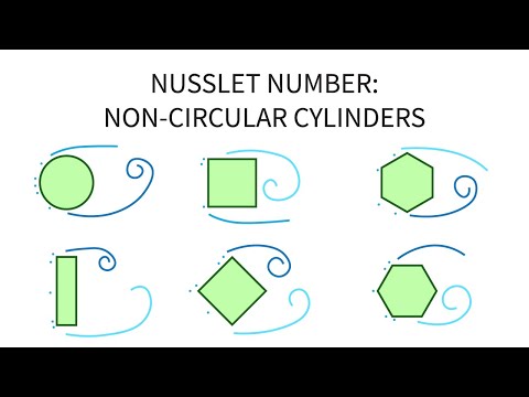 Heat Transfer L19 p4 - Nusslet Number - Non-Circular Cylinders