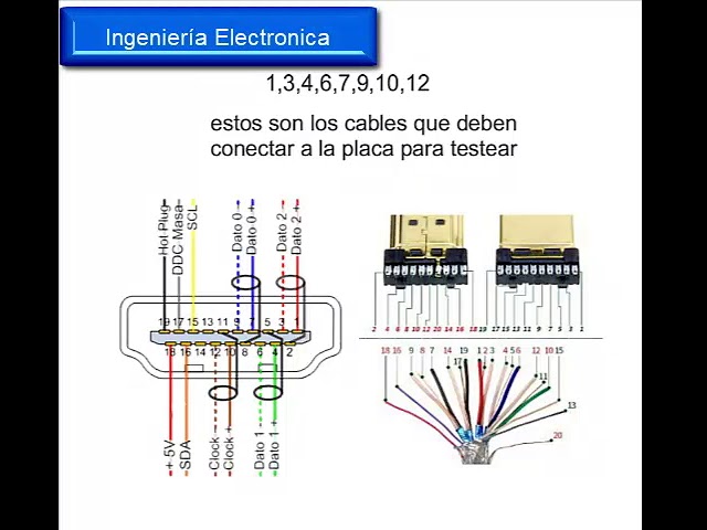 Vídeo relacionado con Adaptout x10 puertos HDMI compatible con PS4, conector de interfaz de enchufe de puerto HDMI pieza de repuesto para consola Playstation 4 PS4 2,0