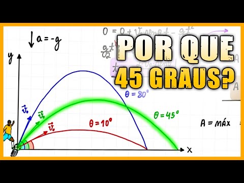 Lançamento oblíquo e o Alcance horizontal | AULA