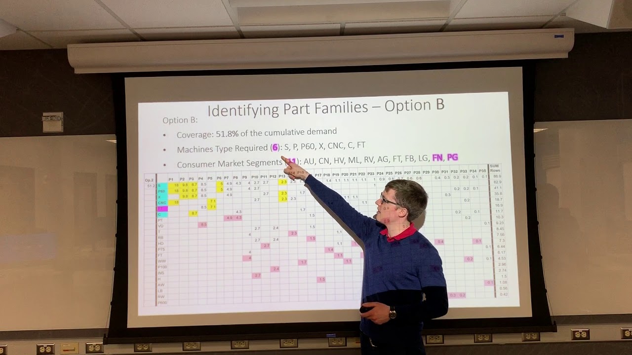 Presentation Case Study 1: ISyE 641 Design and Analysis of Manufacturing Systems Spring 2019