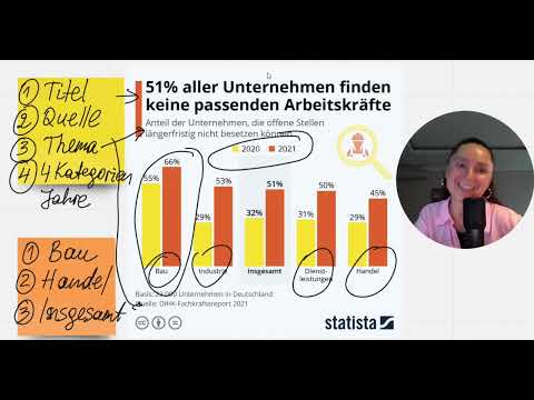 🚀Grafikbeschreibung für die mündliche Prüfung (DSH, TestDaf, Telc C1 Hochschule)