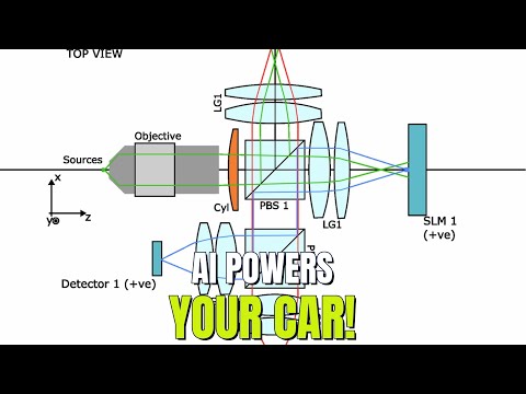 Microsoft's AI Revolution: Cars, Computers & Cops!