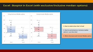 Excel - Create Boxplot in Excel using exclusive and inclusive median options.