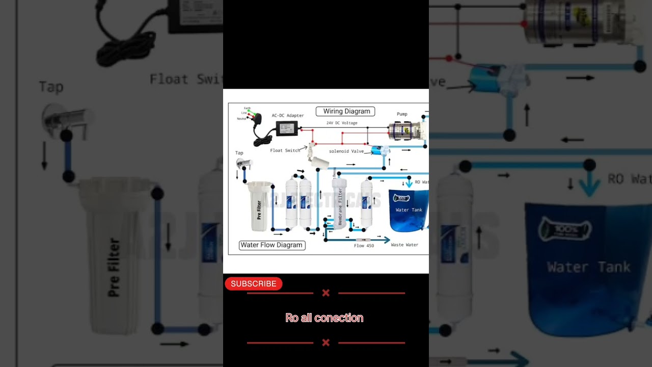 Ro all wiring diagram? Filter ka diagram #music #phonk #typebeat