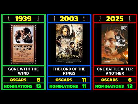 All Oscar Winning Movies (1928-2025) 🎬