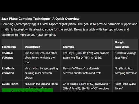 Jazz Piano Comping Techniques Sep-10-2024 LID1426