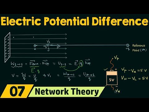 Electric Potential Difference Voltage