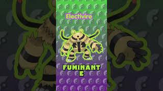 Quais Desses Pokemons Você lutaria 1X1 Parte 2 #pokemon #pokemontcg #pokemoncommunity #shorts