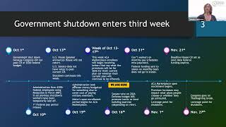 Federal Funding Fallout: Info and Action Steps 10/17