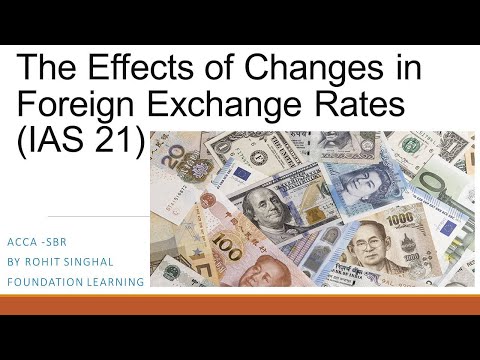IAS 21-Effects of Changes in Foreign exchange rates-ACCA SBR