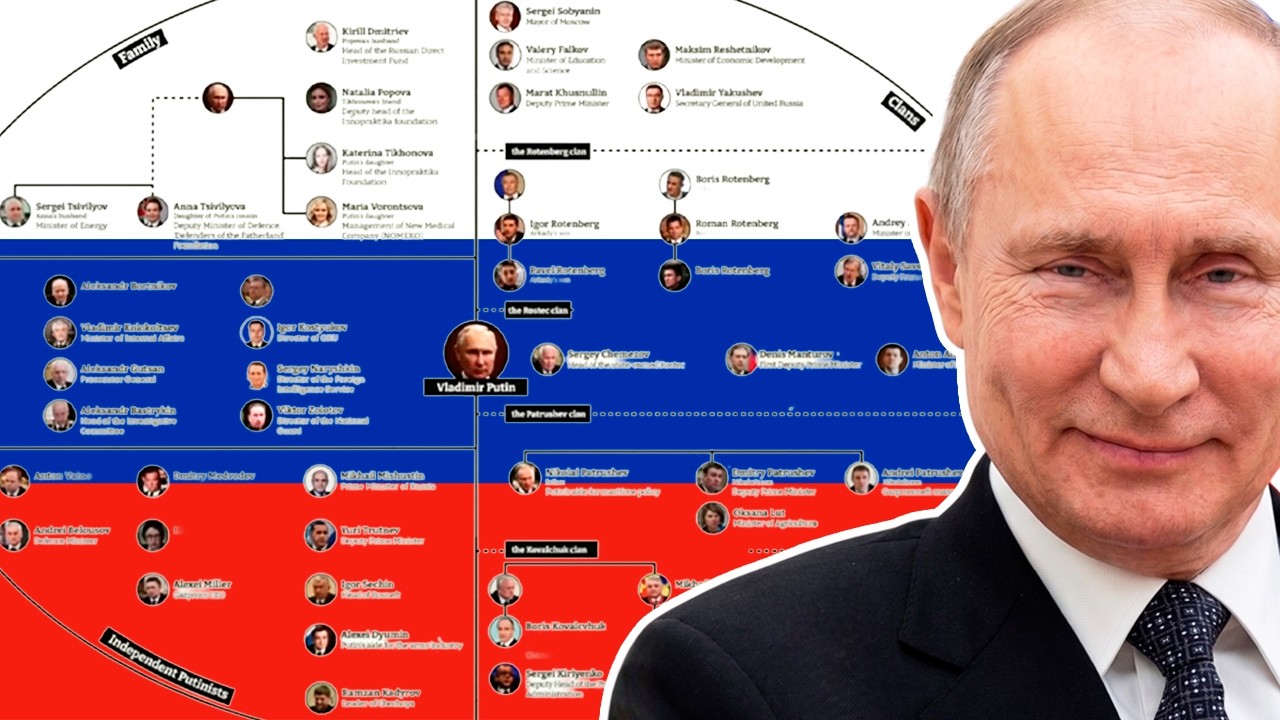 🇷🇺 El CÍRCULO ÍNTIMO de VLADIMIR PUTIN: LOS MÁS PODEROSOS DE RUSIA (Clanes, Putinistas y Siloviki)