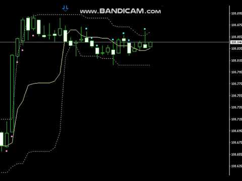 Macdクロス フィルター活用の自作インジ売ります Macdクロスと独自フィルターで流れ継続しそうならドット表示 Fxの相談 ココナラ