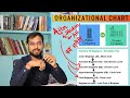 What Will Be Career After Assistant Engineer Civil AE EE SE CE
