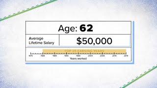 How Social Security benefits are calculated on a $50,000 salary