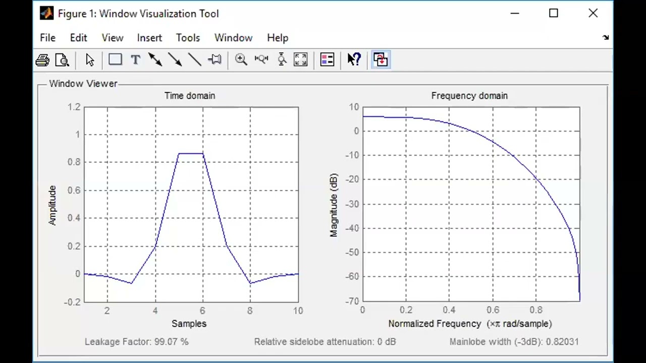Ch7 FIR filter design using Windowing Method