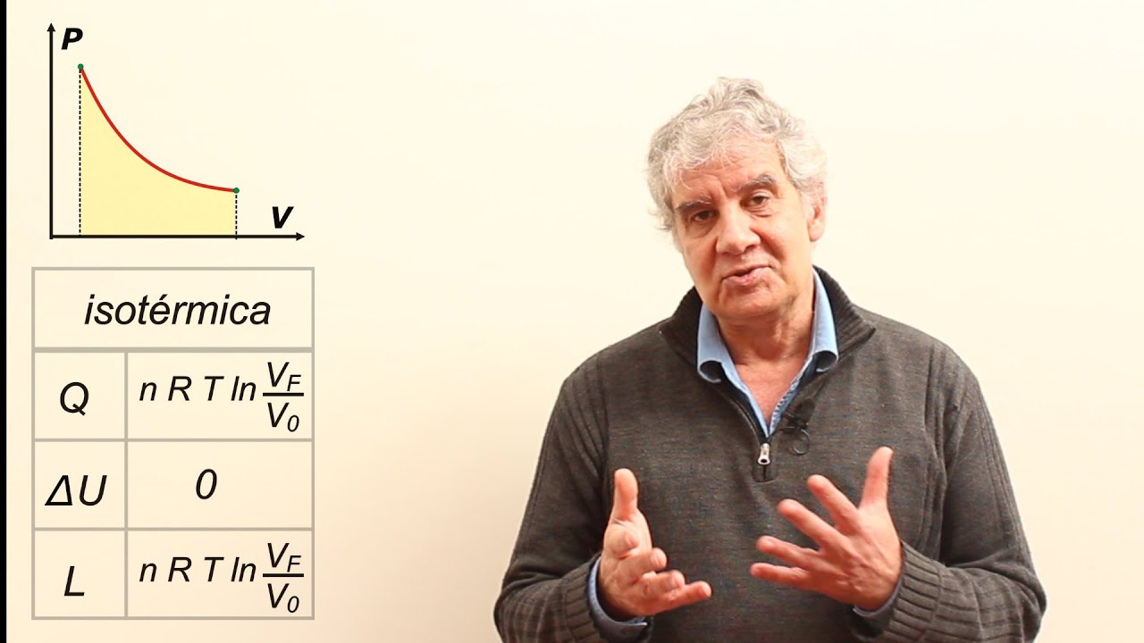 Evoluciones reversibles de gases ideales - Energía