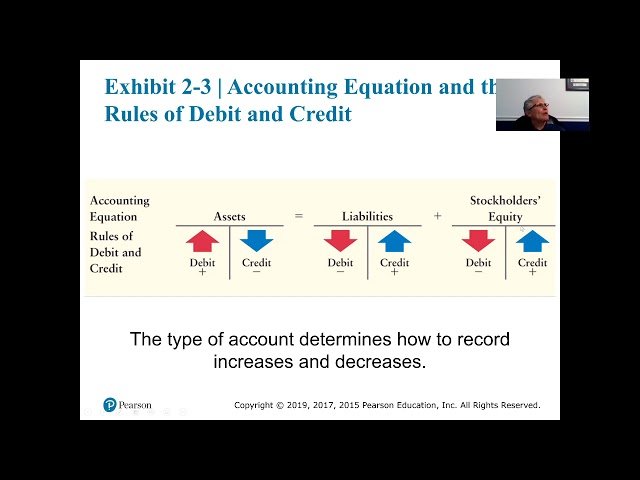 Understanding Debits and Credits in Accounting: A Comprehensive Guide ...
