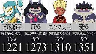 1200族！？妖怪種族値ランキング【妖怪ウォッチ】