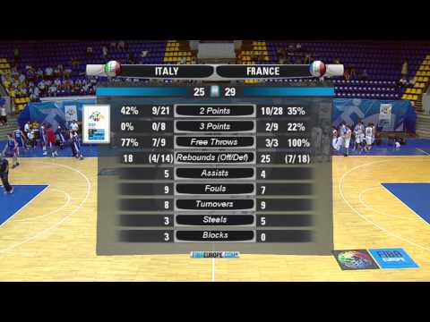 U16M 2013 Italy-France Highlights