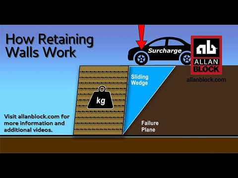 How a Retaining Wall Works