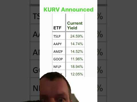 KURV announced their distributions, here are their yields. What do you think?