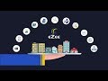 eZee Hospitality Technology Overview | All-inclusive Hotel Management System