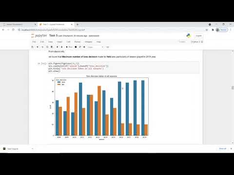 Exploratory Data Analysis - Sports