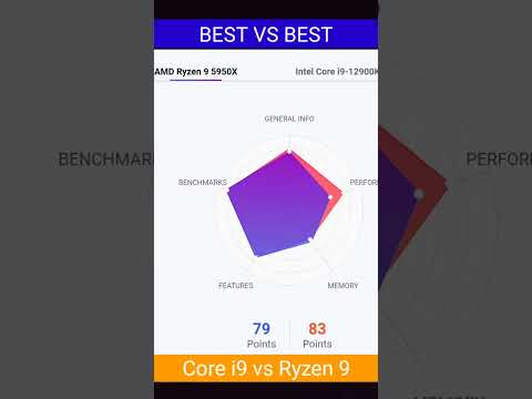 Core i9 12900k vs Ryzen 9 5950x - Which is Best in 2022?? INTEL vs AMD #shorts #technology