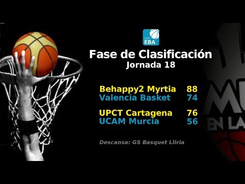 Liga EBA Grupo E Fase Clasificacion Jornada 18 CB Myrtia-Valencia y Cartagena-UCAM