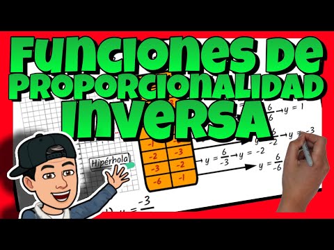 🔴 FUNCIONES de PROPORCIONALIDAD INVERSA