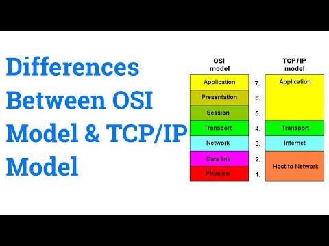 OSI model & TCP/IP model differences || GeeksPort