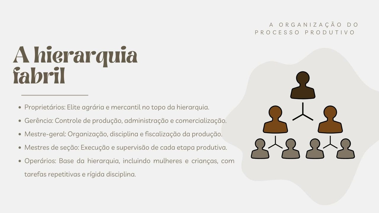 SEMINÁRIO TA1 Grupo 4 ( Fábrica: convento e disciplina)