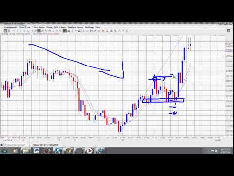 Live Trading Wed 043014