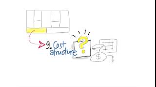 12 Costs quicktime