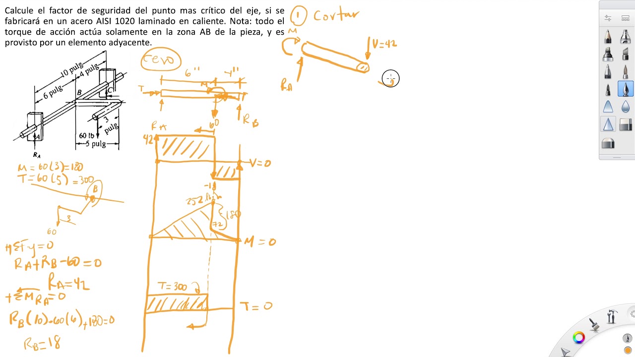 Segundo ejercicio Teorías de falla