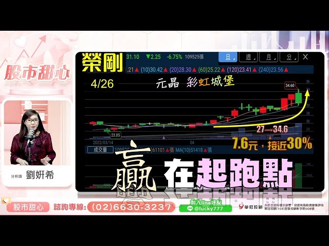 0426 - 榮鋼、元晶、虹堡，贏在起跑點！