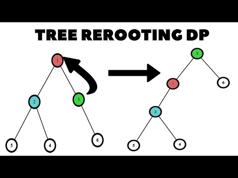 Rerooting DP on Trees Tutorial — All-Roots Subtree Aggregation