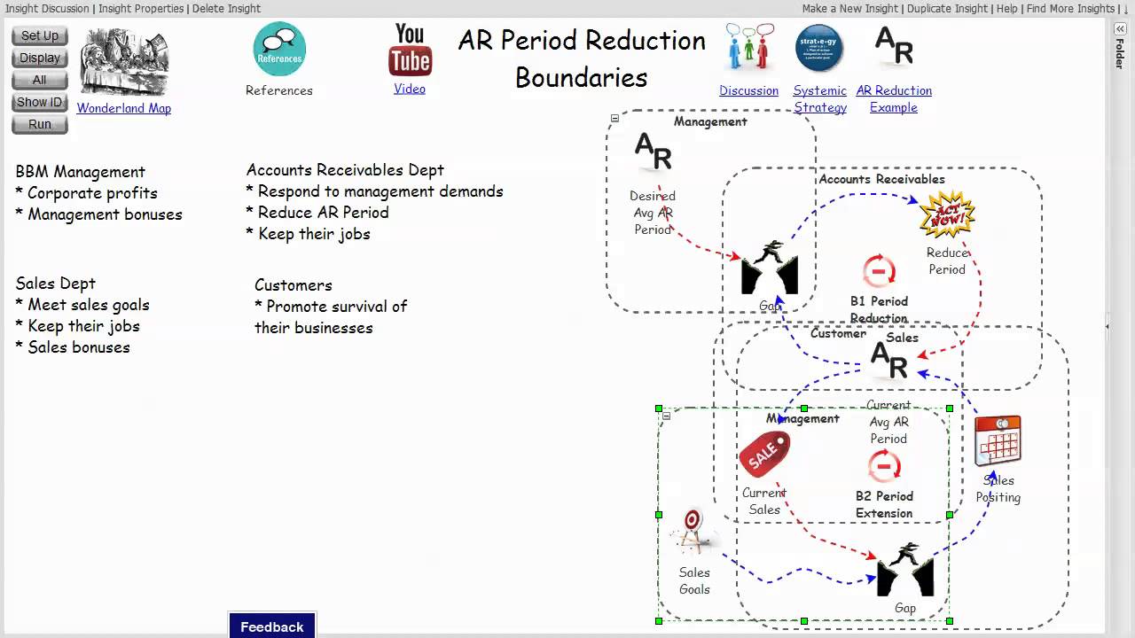 Receivables/Boundaries xRev - YouTube